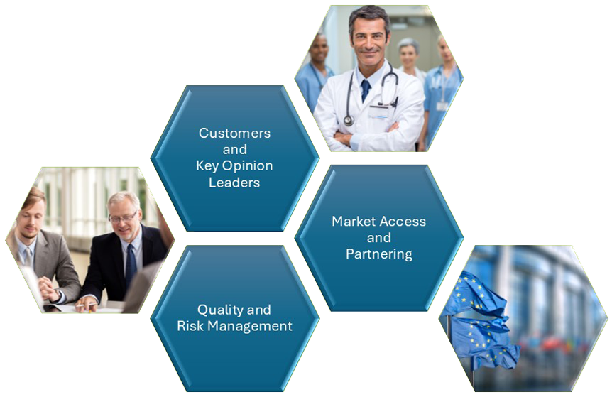 regulatory affairs, market access, partnership, hostotals, Care Centers, Key Opinion Leaders KOL